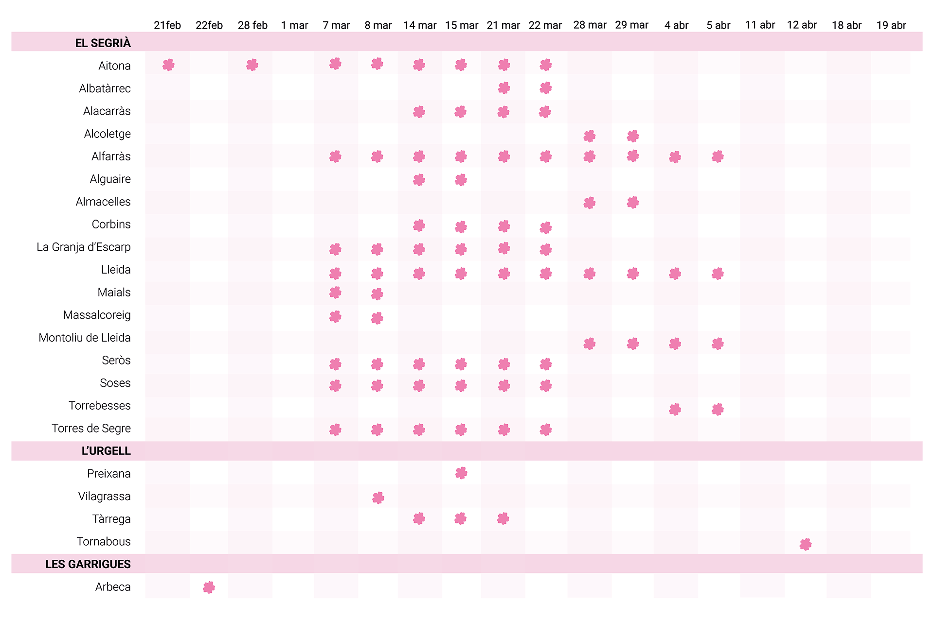calendari-floració-2026